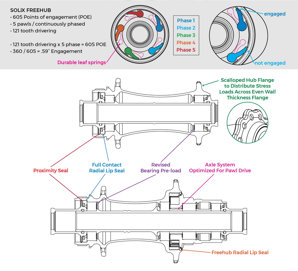 
                  
                    SOLiX M Hubs with NOX Rims
                  
                