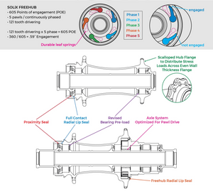 
                  
                    SOLiX M Hubs with NOX Rims
                  
                