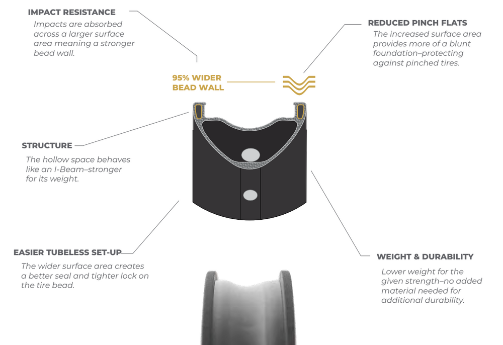 
                  
                    Solix Gravel X (With hollow bead wall technology)
                  
                